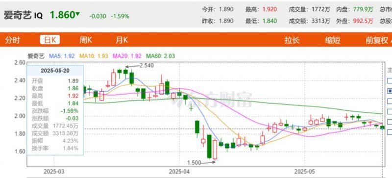 上证指数今日收盘行情沪指收报3517.31点，跌幅0.46%