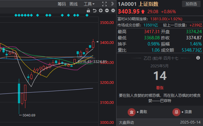 掌握这个流程方法，95%的人仍在摸索期货量化交易软件！