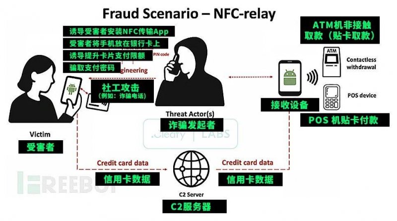 wetrade众汇平台众汇到底是个正规平台吗？你不可不知的保养隐患揭秘
