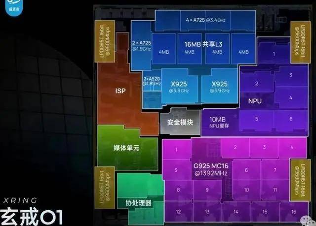 三大运营商变更套餐资费 移动网络流量资费降低20%